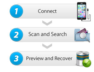 iphone data recovery for mac - step1